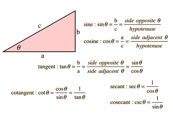 Trigonometry triangle definition.gif
