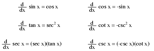 Trigonometry derivatives.png
