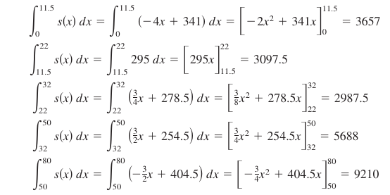 Calculus I 04.04.09.png